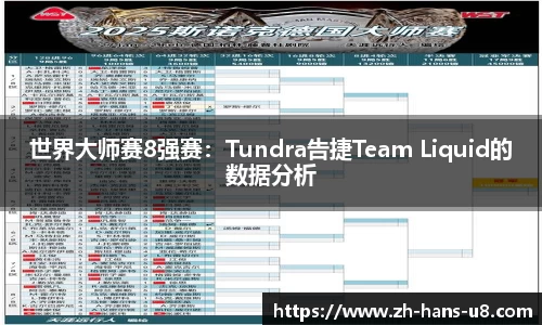 世界大师赛8强赛：Tundra告捷Team Liquid的数据分析