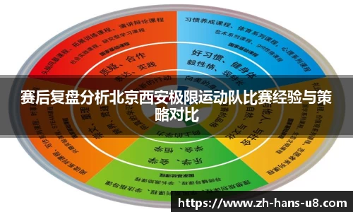 赛后复盘分析北京西安极限运动队比赛经验与策略对比
